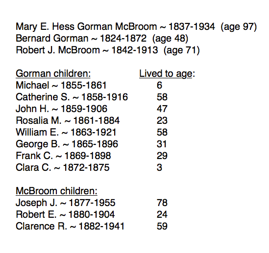 list of ages